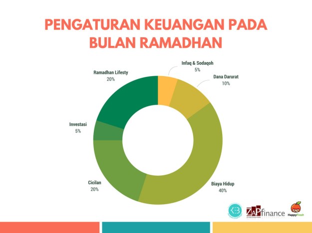 Pengaturan Keuangan Ramadhan.jpg