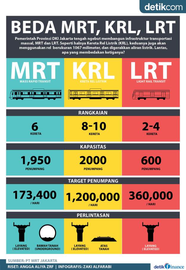 Perbedaan KRL MRT.jpeg